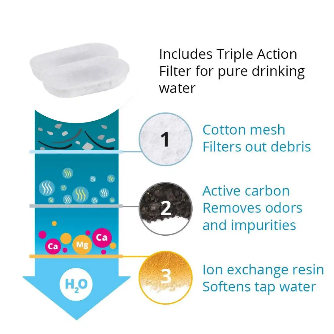 Cat Water Fountain Replacement Filters For Stainless Steel